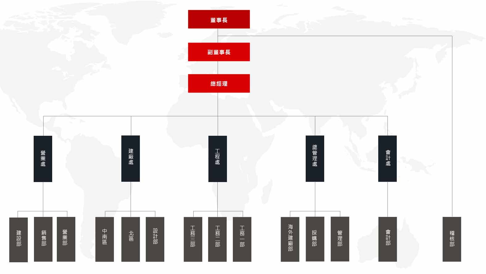 公司組織